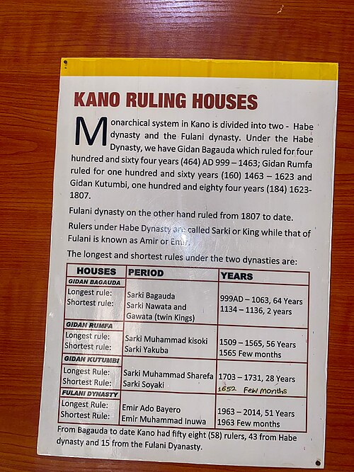 Gidan Makama Museum
